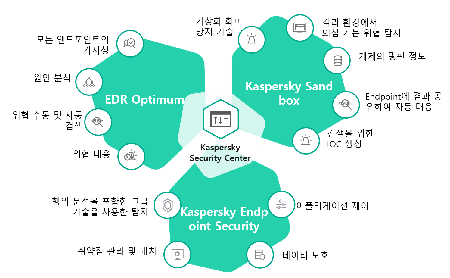 Kaspersky Endpoint Security